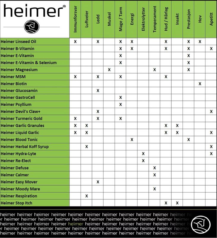 E-Vitamin Heimer 1000ml